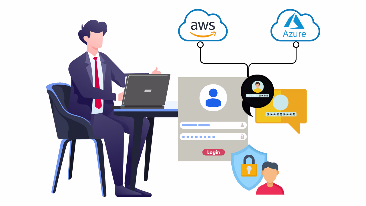 Unified Access & Identity Management